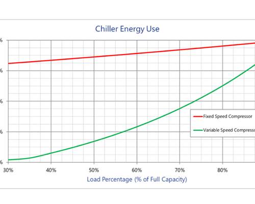 Chiller Energy Use