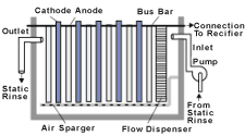 Cross-section of an electrowinning unit