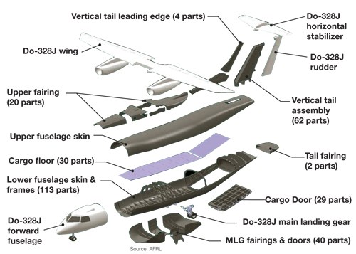 Advanced Composite Cargo Aircraft chart