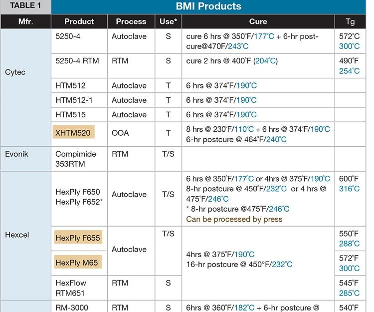 BMI products