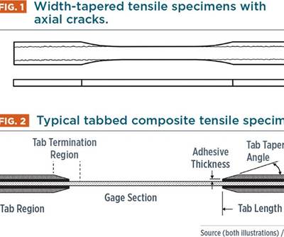Tensile testing composites: Simple concept, difficult in practice