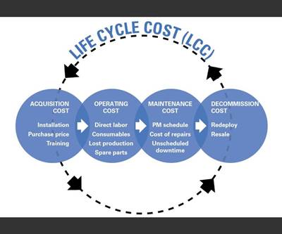 What a Machining Center Really Costs: Total Lifecycle ROI
