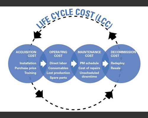 What a Machining Center Really Costs: Total Lifecycle ROI
