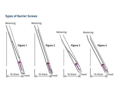 Which Barrier Screw for You?