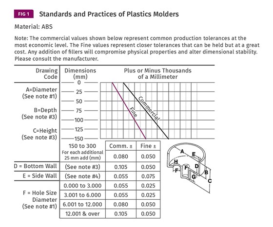4 chart flow angular Hitting Technology the : Plastics Numbers