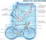 Designing bicycling’s lightest pro racing frame