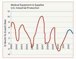 Medical Equipment and Supplies; Consumer Goods End Market Report 2012