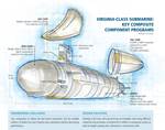 Composite solutions: Cutting cost of nuclear-powered subs