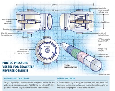 Designing pressure vessels for seawater desalination plants