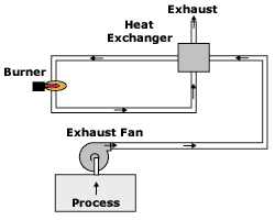 3. Schematic of catalytic oxidizer