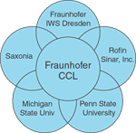 Fraunhofer CCL