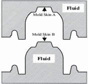 Two assembled mold halves are filled with fluid