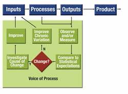 Statistical Process Control: Beyond the Data
