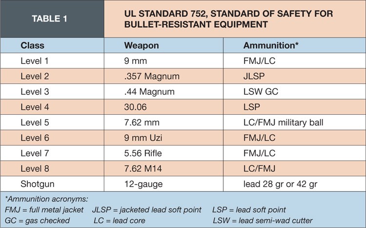 Bulletproof Chart Antiballistics: Better defense, less expense | CompositesWorld