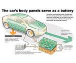 Composites in Class A body panels: Integrating energy storage