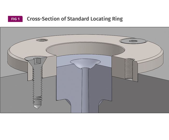 cross section of standard locating ring