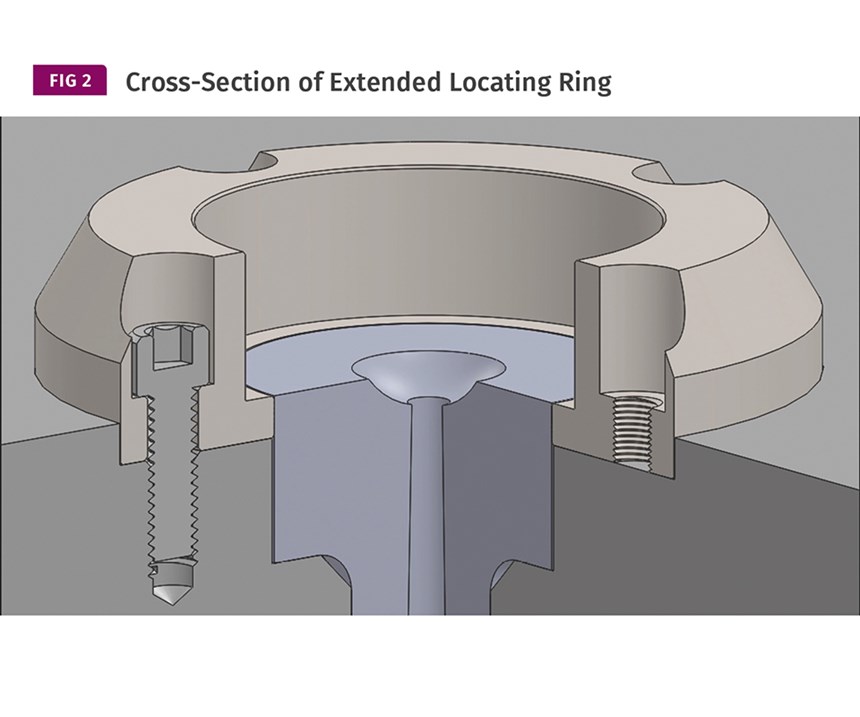 cross section of standard locating ring