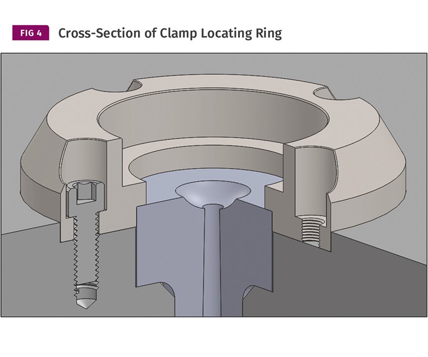 cross section of clamp locating ring