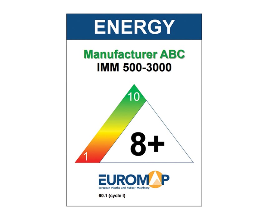 EuroMap energy rating