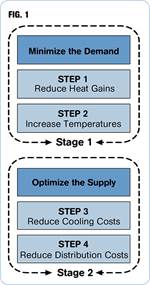 Introduction to Cooling Water Energy Management
