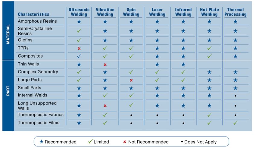 Plastics Compatibility Chart