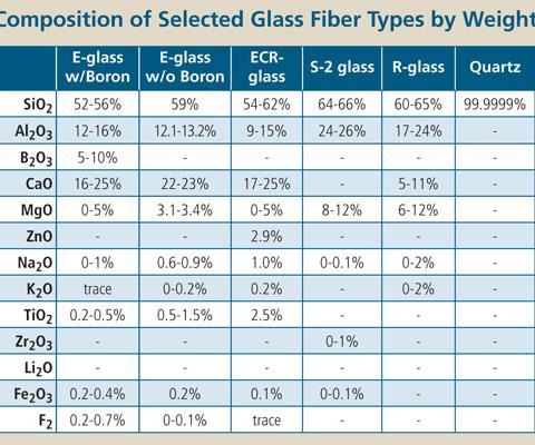 Glass Wool Density Chart