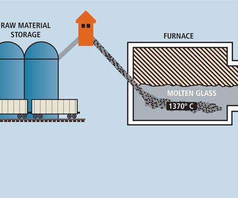 The Making Of Glass Fiber Compositesworld