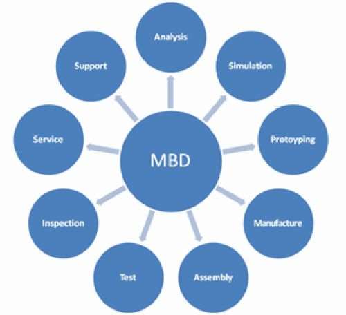 MBD 3D dataset