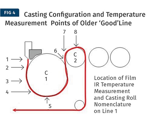 Configuración de enfriamiento para línea de extrusión de película cast.