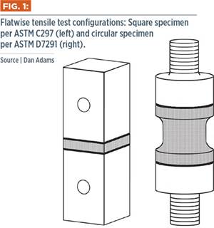 Methods for interlaminar tensile testing  of composites: A comparative evaluation