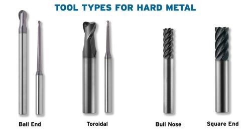 hard material cutting tool types