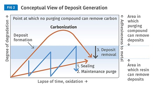 Mecanismo de generación de contaminación en el cilindro.