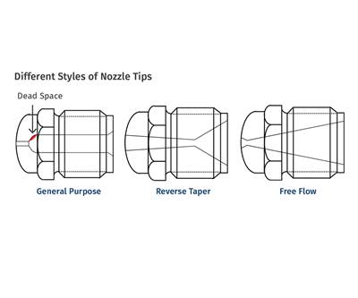 How to Pick, Remove, and Replace a Nozzle Tip