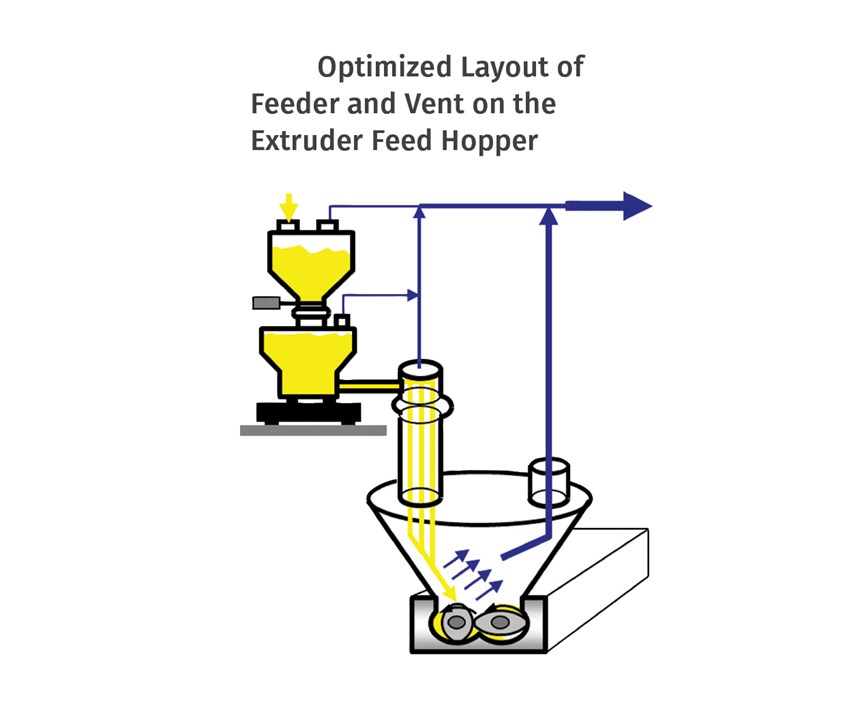 Optimized Layout of Feeder and Vent on the Extruder Feed Hopper
