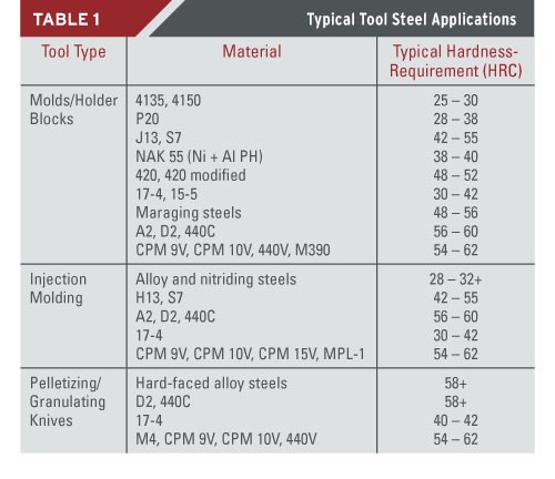 tool steel heat treating
