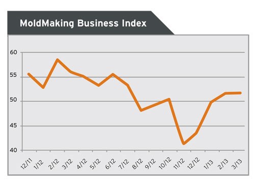 mold making business index 
