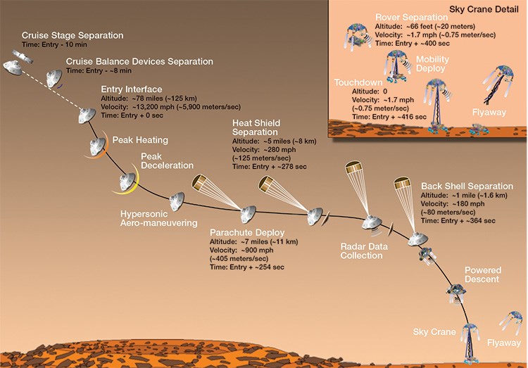 composite Mars rover