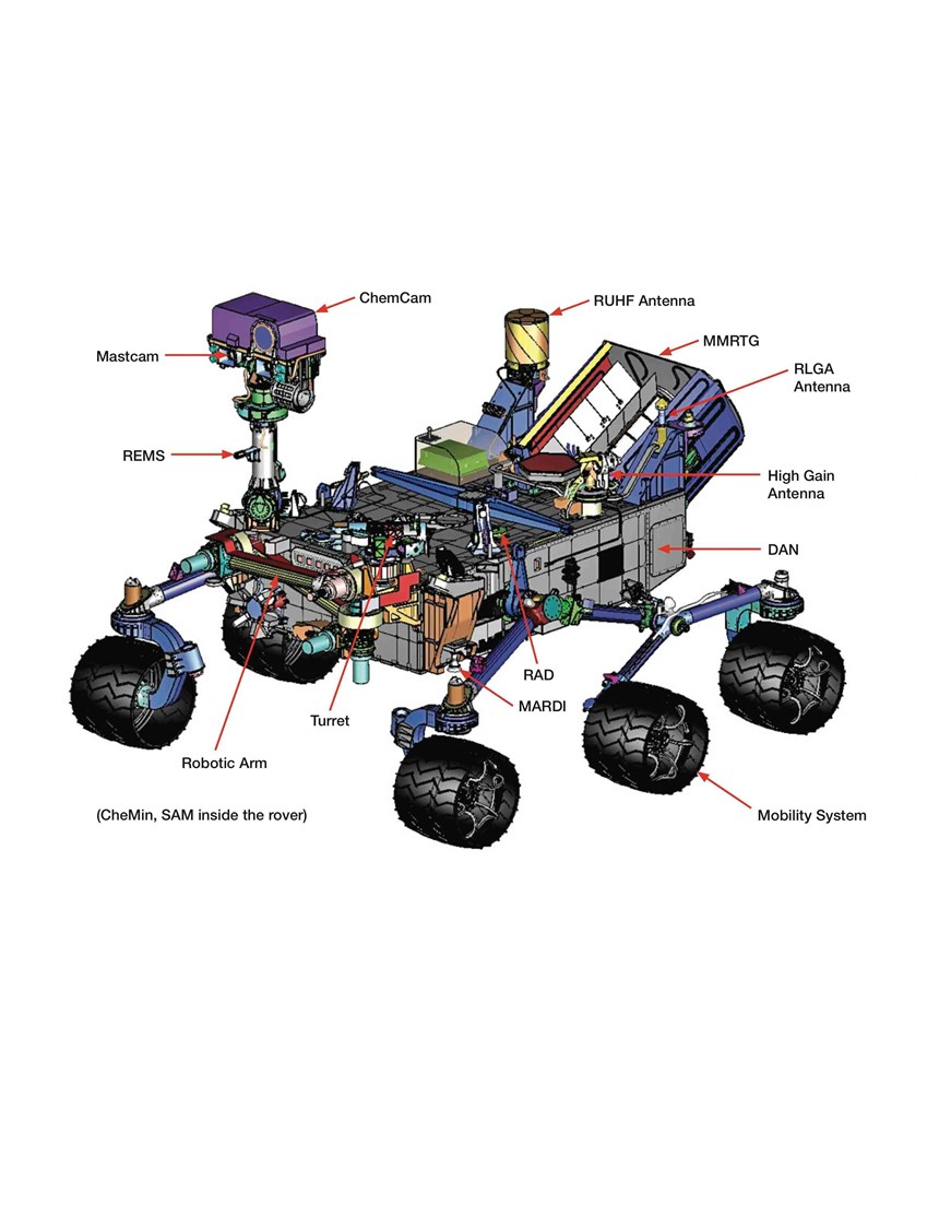 Composites carry the Curiosity rover to a safe Mars landing ...