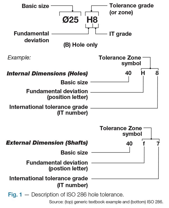 Nomical Graph Example Hole quality defined | CompositesWorld
