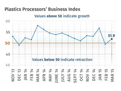 Processors’ Growth Returns
