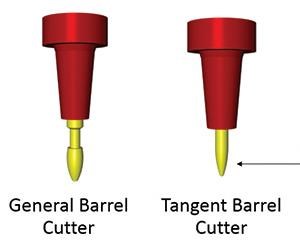 barrel cutters
