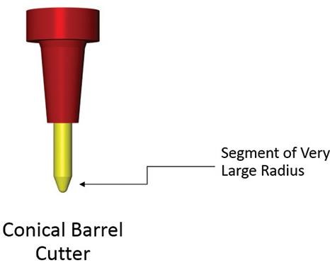 conical barrel cutter