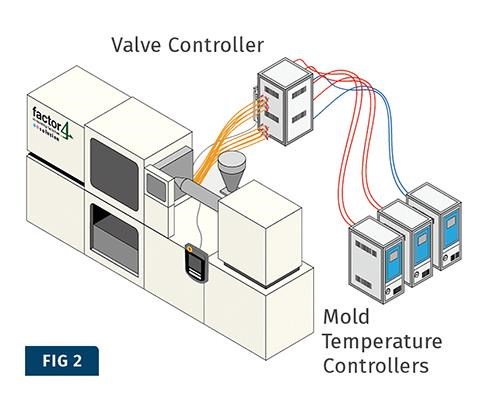 Hot/cold molding cell using water as heating medium