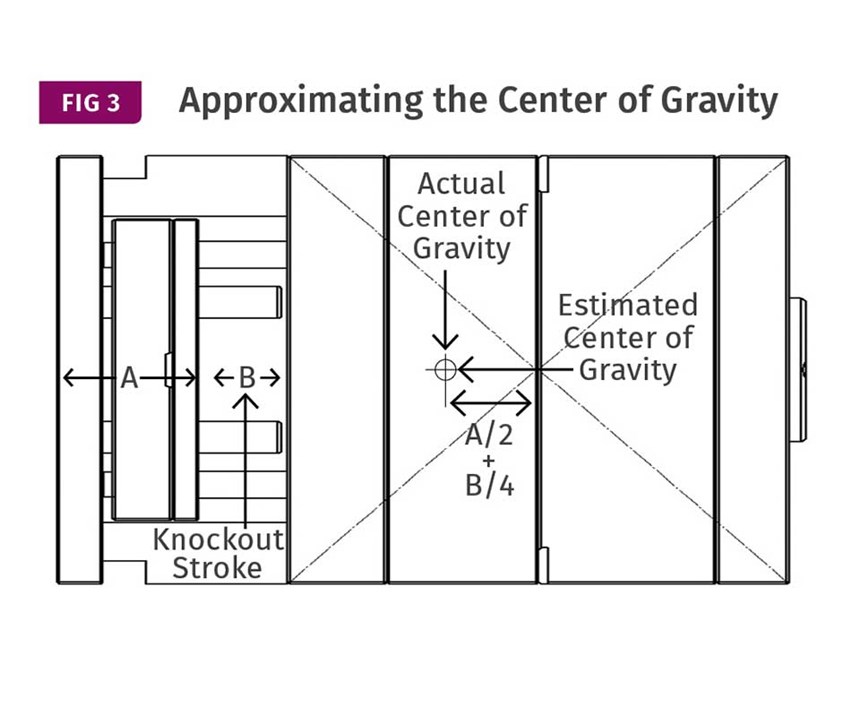 approximating the center of gravity on injection molding tool