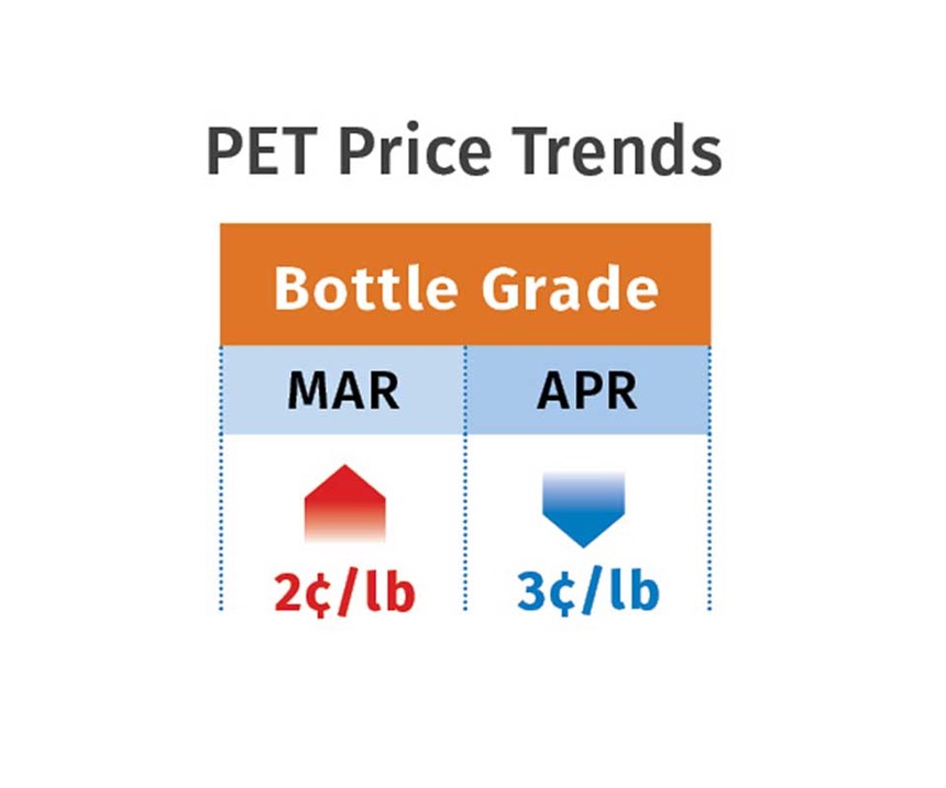 PET resin prices