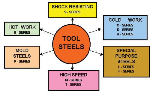 tool steel heat treatment