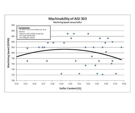 Machinability Index Chart