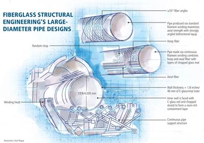 Designing for high pressure: Large-diameter underground pipe