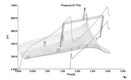 cavity pressure graph