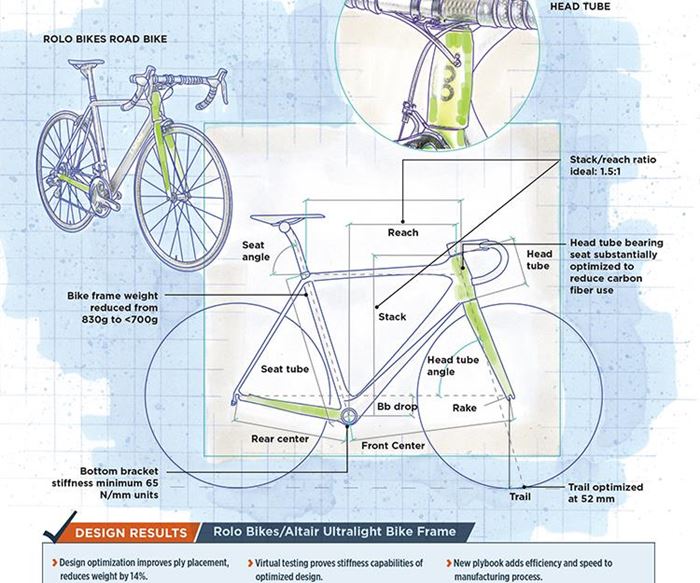 Rolo Bikes/Altair Ultralight Bike Frame